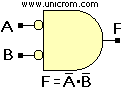 Símbolo del circuito alternativo de una compuerta NOR - Electrónica Unicrom