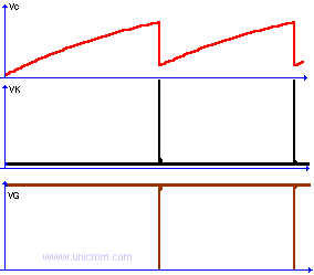 Formas de onda del oscilador con PUT - Electrónica Unicrom