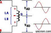 Formas de onda en la bobina con derivación central en un oscilador Hartley - Electrónica Unicrom