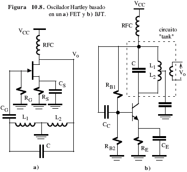 Oscilador Hartley basado en un a) FET y b) BJT - Electrónica Unicrom