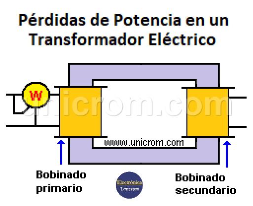 Pérdidas de potencia en un transformador eléctrico