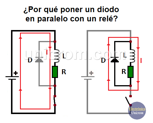 ¿Por qué se pone un diodo en paralelo con un relé?