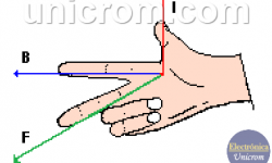 Primera ley de la mano derecha - Fuerza magnética inducida en un cable