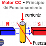Motor CC - Motor de corriente continua
