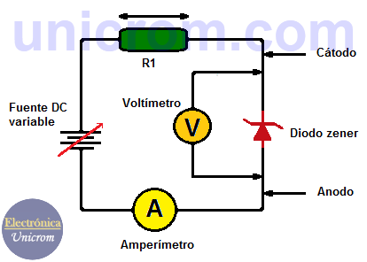 Método para probar diodos Zener
