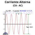 Corriente Alterna Corriente Alterna