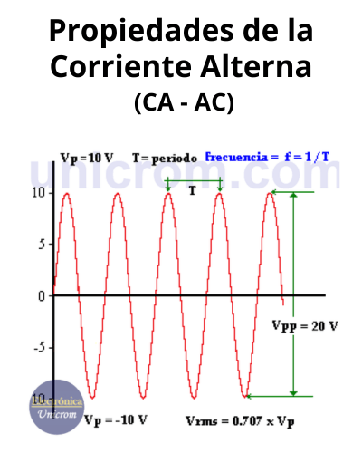 Propiedades de la corriente alterna (CA)