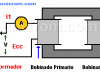 Impedancia y tensión de corto circuito de un Transformador
