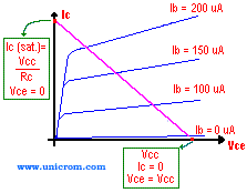 Amplificador emisor común - Electrónica Unicrom