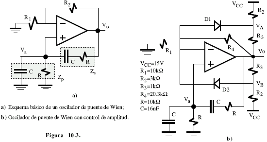 a) Esquema básico de oscilador puente de Wein. b) Oscilador puente de Wein con control de amplitud - Electrónica Unicrom