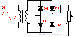Rectificador onda completa con puente de diodos - Electrónica Unicrom