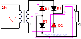 Rectificador de onda completa con puente de diodos, semiciclo negativo - Electrónica Unicrom
