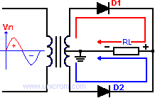Rectificador onda completa con transformador con derivación central