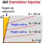 Regiones Operativas del Transistor Bipolar