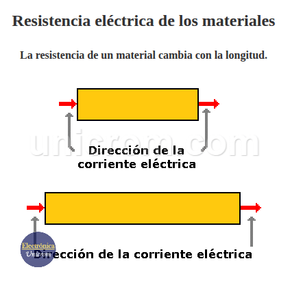 Resistencia eléctrica de un material debido a su longitud