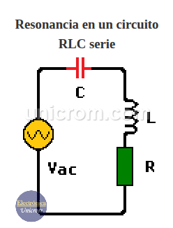 Resonancia en un circuito RLC serie