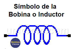 Símbolo de una bobina o inductor