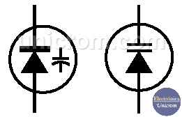 Símbolos del Diodo Varactor - Diodo Tuning - Varicap