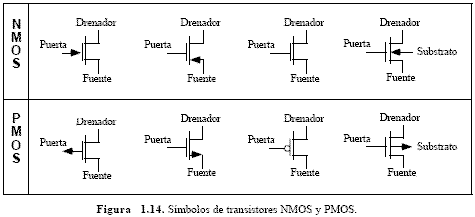 Símbolos de transistores NMOS y PMOS - Electrónica Unicrom