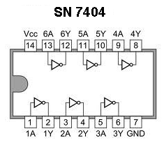 SN 7404 - 6 compuertas NOT o compuertas Inversoras