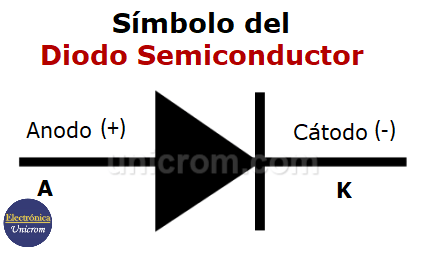 Símbolo del diodo semiconductor