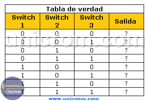 Tabla de verdad de 3 entradas y una salida