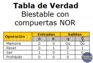 Biestable RS Con Compuertas NOR - Electrónica Unicrom