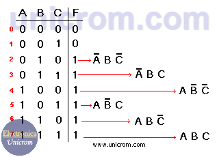 Simplificacao Usando Mapa de Karnaugh, PDF, Lógica matemática