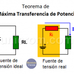 Teorema de Máxima Transferencia de Potencia