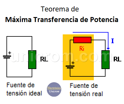 Teorema de Máxima Transferencia de Potencia