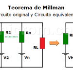 Teorema de Millman