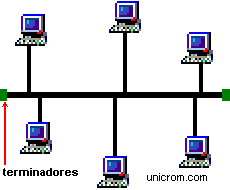 Topología tipo bus, redes de computadoras - Electrónica Unicrom