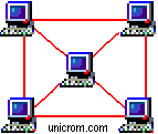 Topología tipo malla, redes de computadoras - Electrónica Unicrom