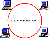 Topología tipo anillo, redes de computadoras - Electrónica Unicrom