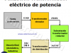 Utilización Transformador eléctrico de potencia