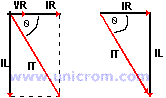 Triángulo de corrientes en Circuito RL paralelo en AC