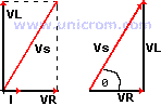 Triangulo de voltajes en un circuito RL en serie