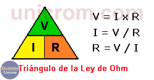 Triangulo de la Ley de Ohm