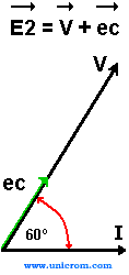 Gráfico de vectores en un transformador con carga inductiva - Electrónica Unicrom